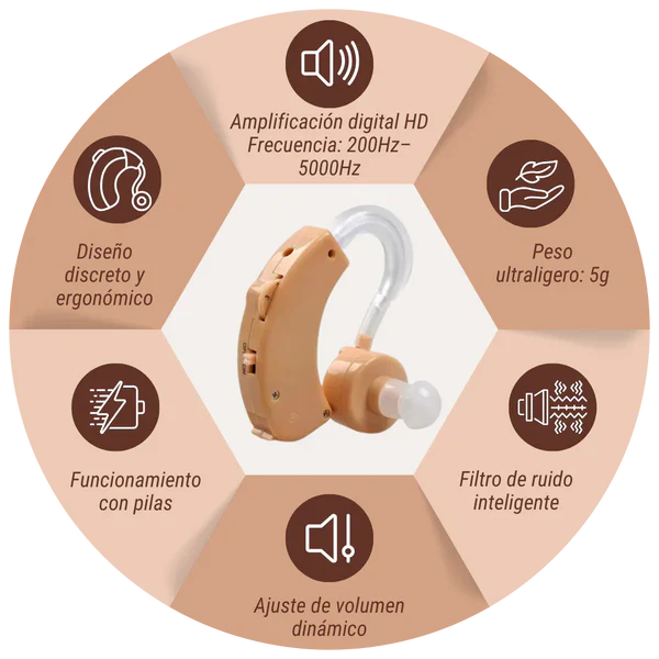 🎁PROMO 2x1 - AUDÍFONO AMPLIFICADOR ProSonic™ - Recupera Tu Audición De Forma Rápida y Facil