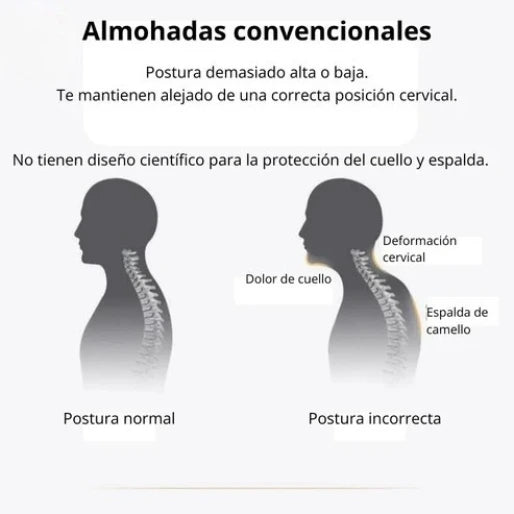 Almohada Ortopédica Cervical Deluxe 3D – Alineación Perfecta para Dormir sin Dolor